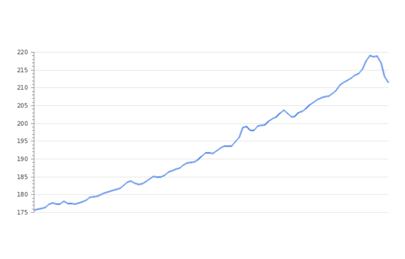 US CPI: фактичні дані та реакція ринків